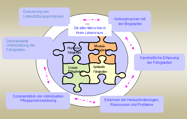 structure_of_process