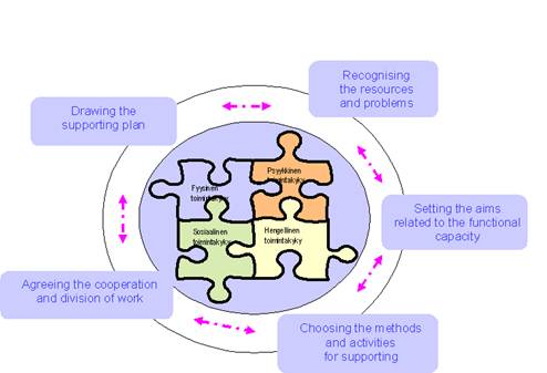 supporting_plan
