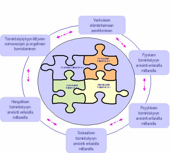 assesment_process_pic