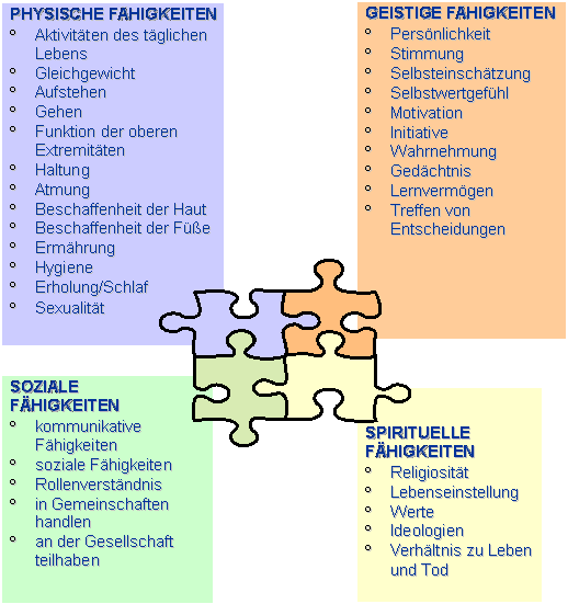 methods_structure